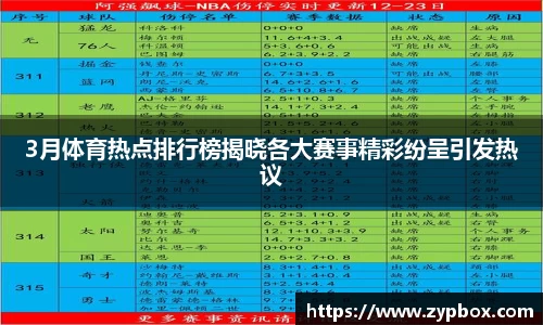 3月体育热点排行榜揭晓各大赛事精彩纷呈引发热议
